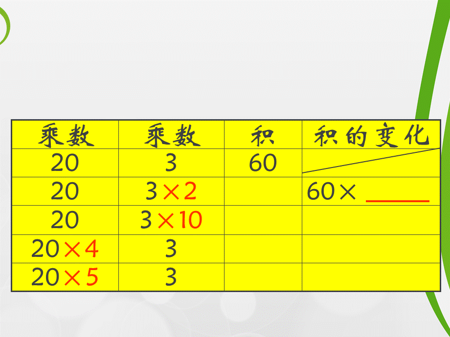 苏教版四年级数学下册第3单元积的变化规律.ppt_第3页