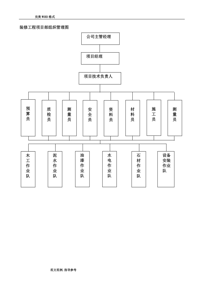 项目部组织机构图.doc_第2页