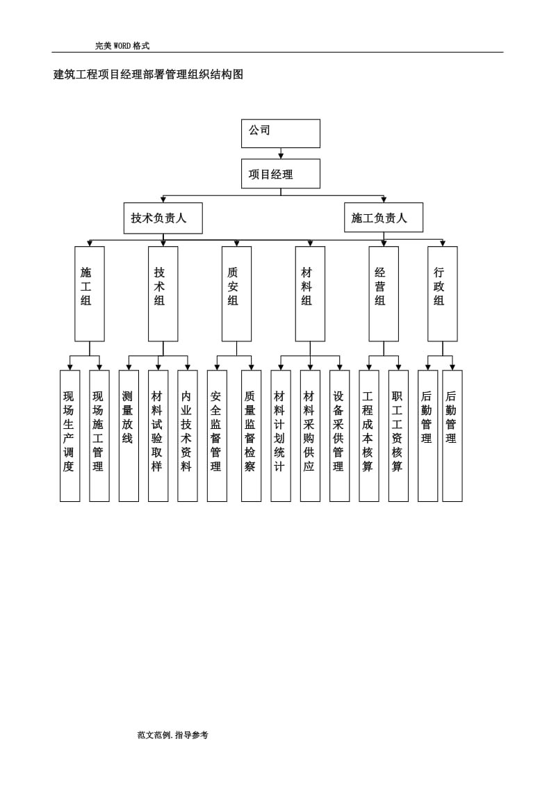 项目部组织机构图.doc_第3页