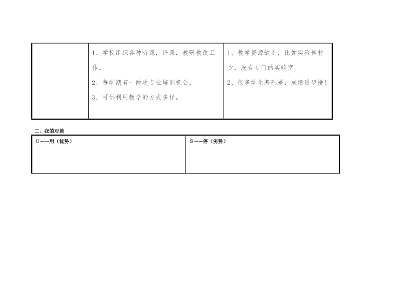 任务表单：个人自我诊断SWOT分析 (2).doc_第2页