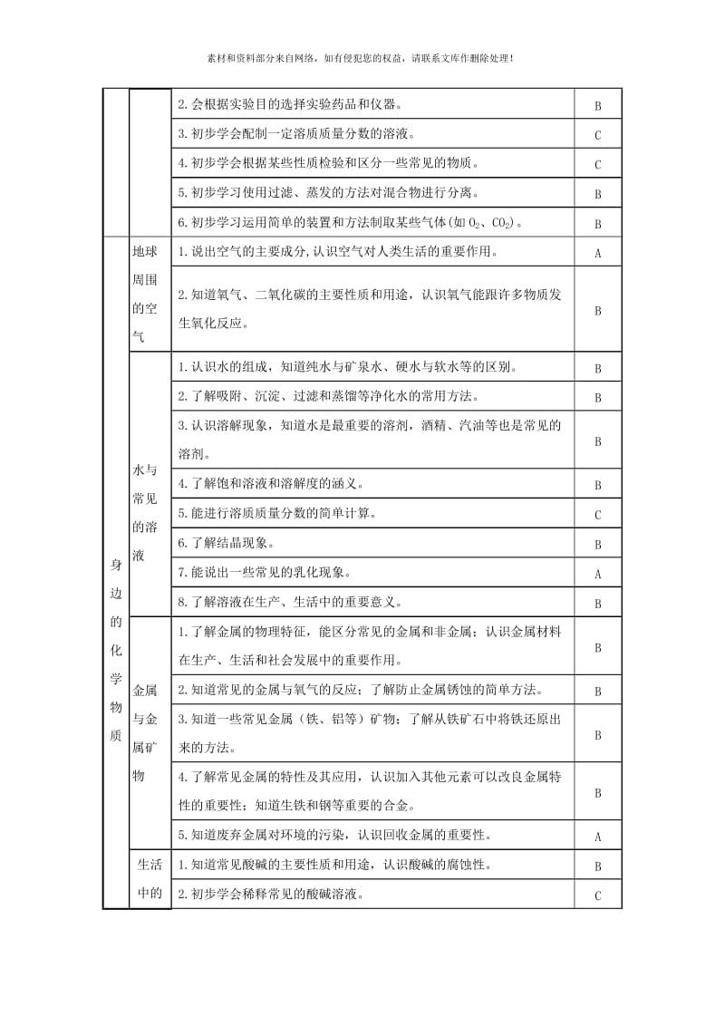 2019-2020年九年级化学稳步提升复习教案13.doc_第3页