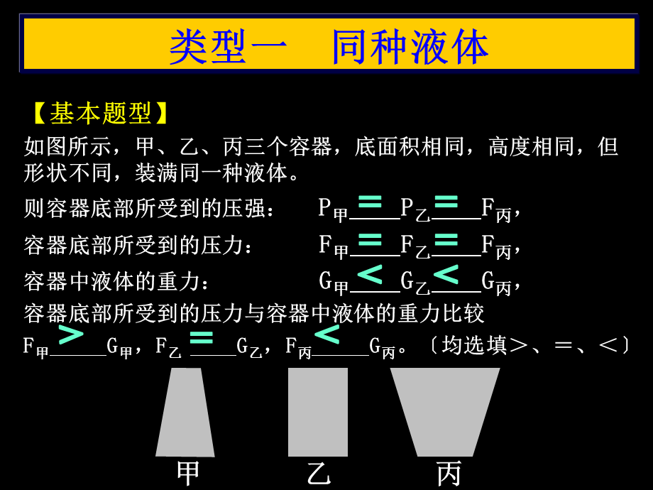 怎样比较液体对容器底部的压强和压力.ppt_第2页