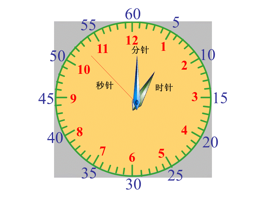 二年级数学(下册)-认识钟表PPT优秀课件.ppt_第3页