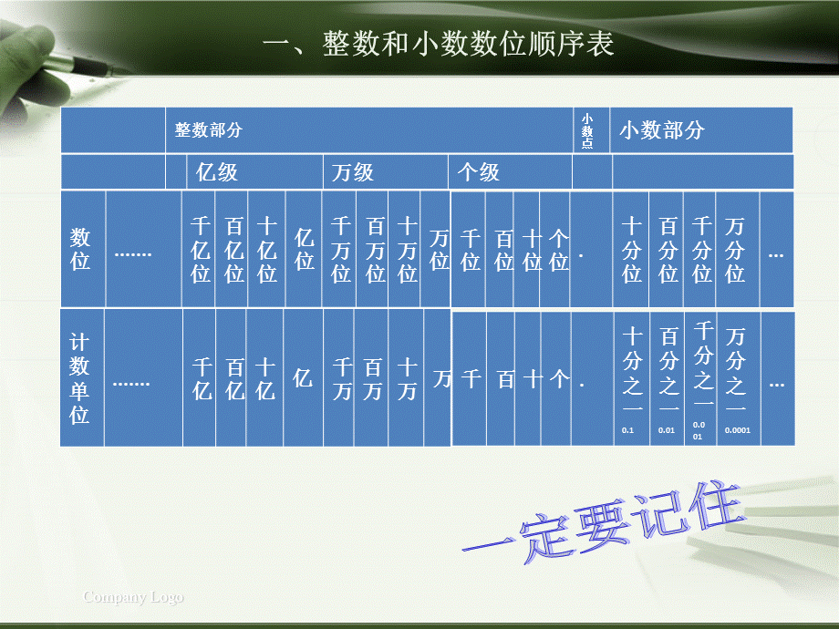 数的读写法及大小比较.ppt_第2页