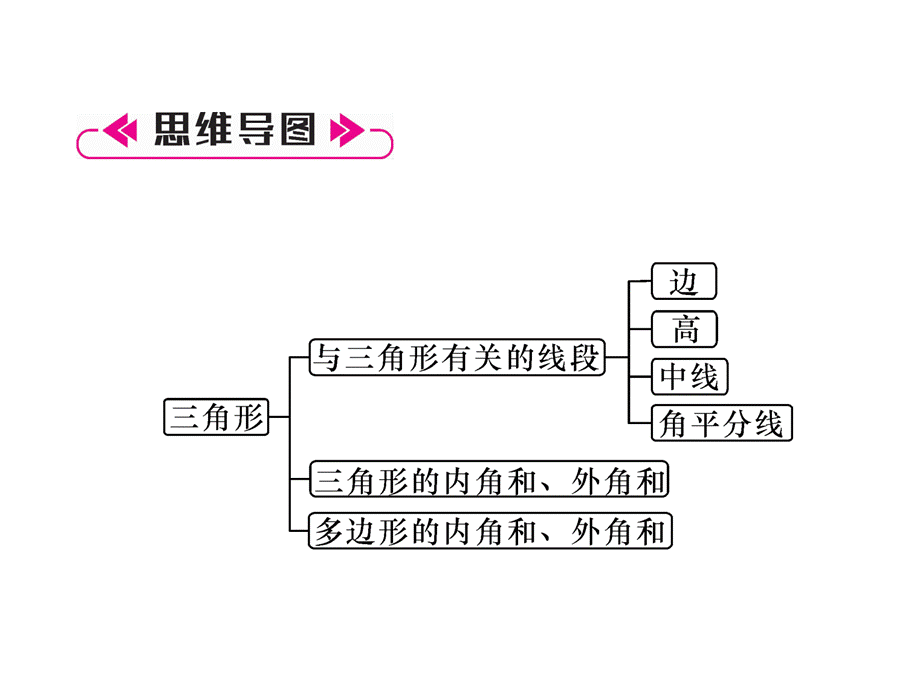 2018年秋八年级数学人教版上册课件：第11章 本章知识分类强化 .ppt_第3页