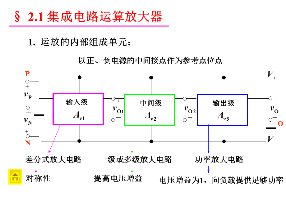 电子技术电路(模拟部分)康华光版课件 第二章 运算放大器.ppt_第2页