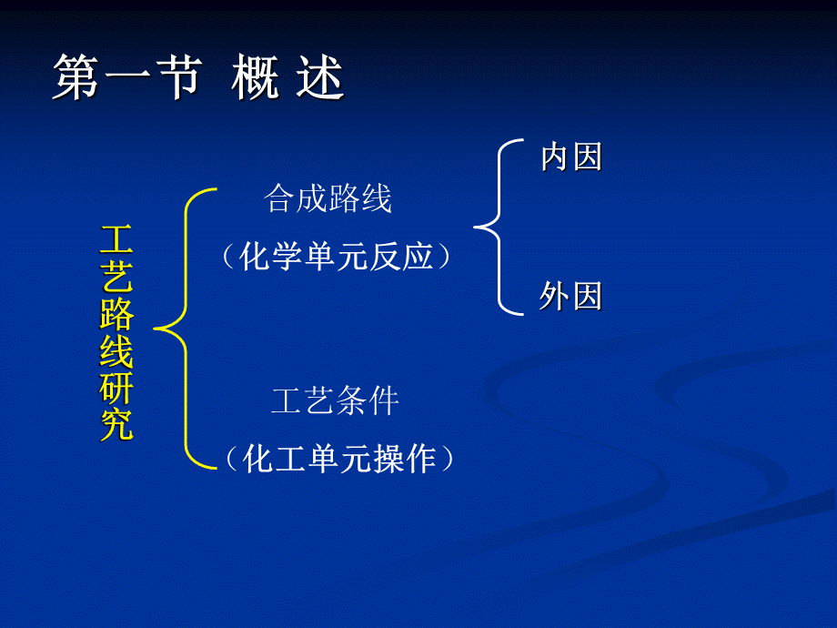 化学制药的工艺研究.ppt_第2页