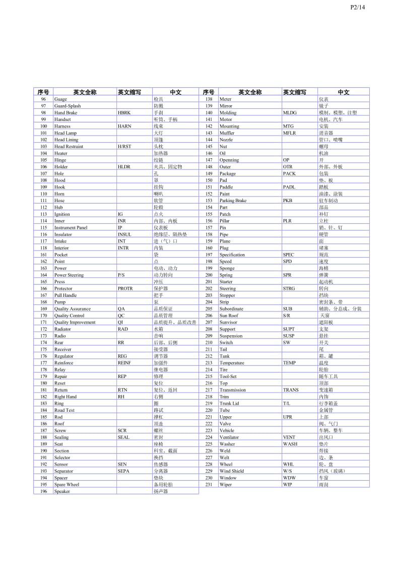 汽车工程专业术语英语集.xls_第2页