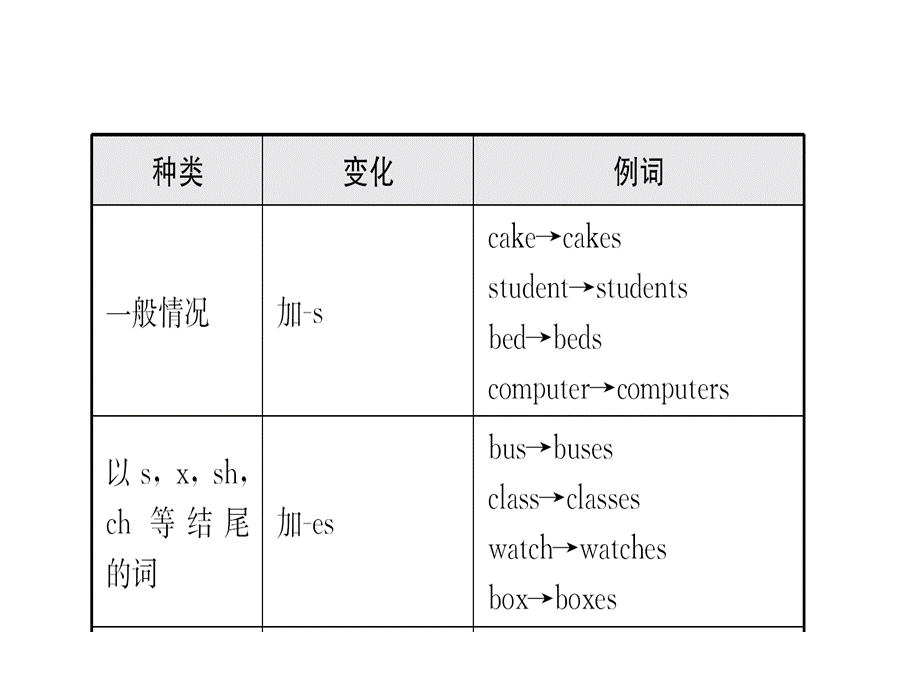 03淄博语法三.ppt_第3页