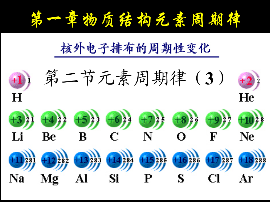 第一章第二节元素周期律（3）.ppt_第1页