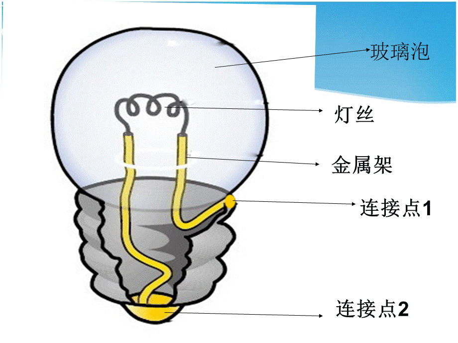 点亮小灯泡.ppt_第3页