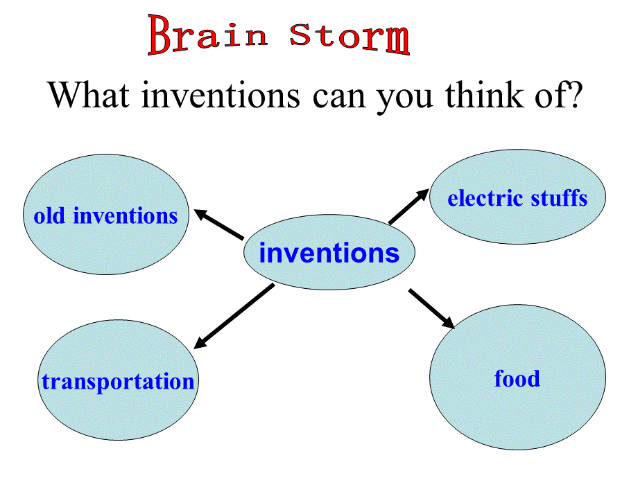 新目标Goforit版九年级Unit6Whenwasitinvented_SectionB1a-1e（共26张PPT）.ppt_第2页