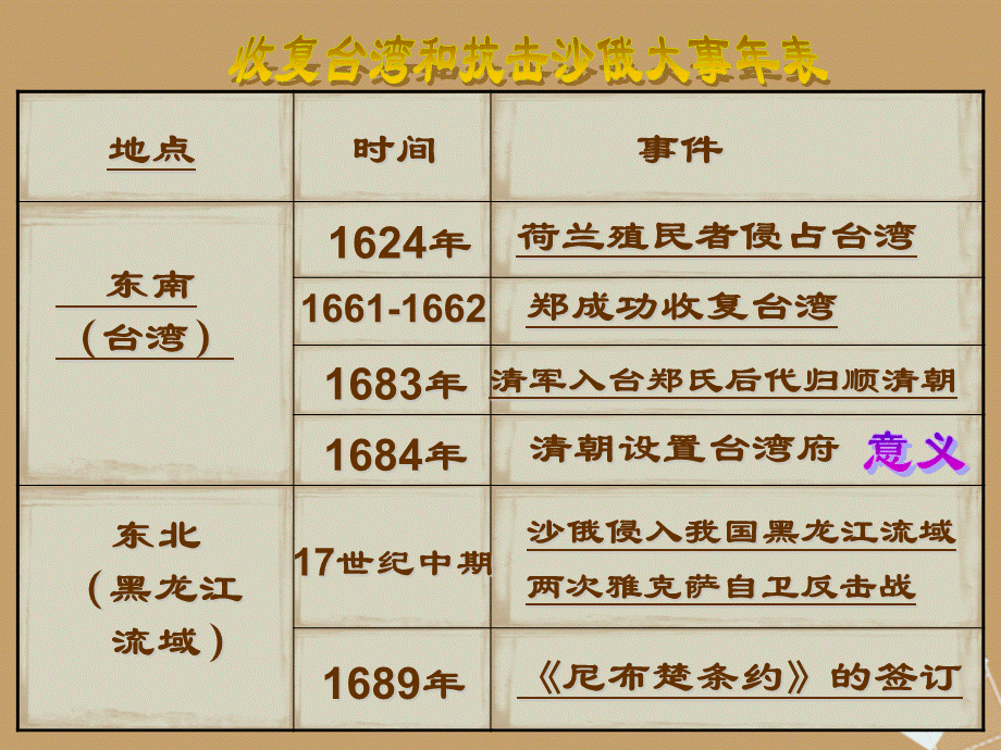 湖南省长沙市第三十二中学七年级历史《收复台湾和抗击沙俄》课件3.ppt_第2页