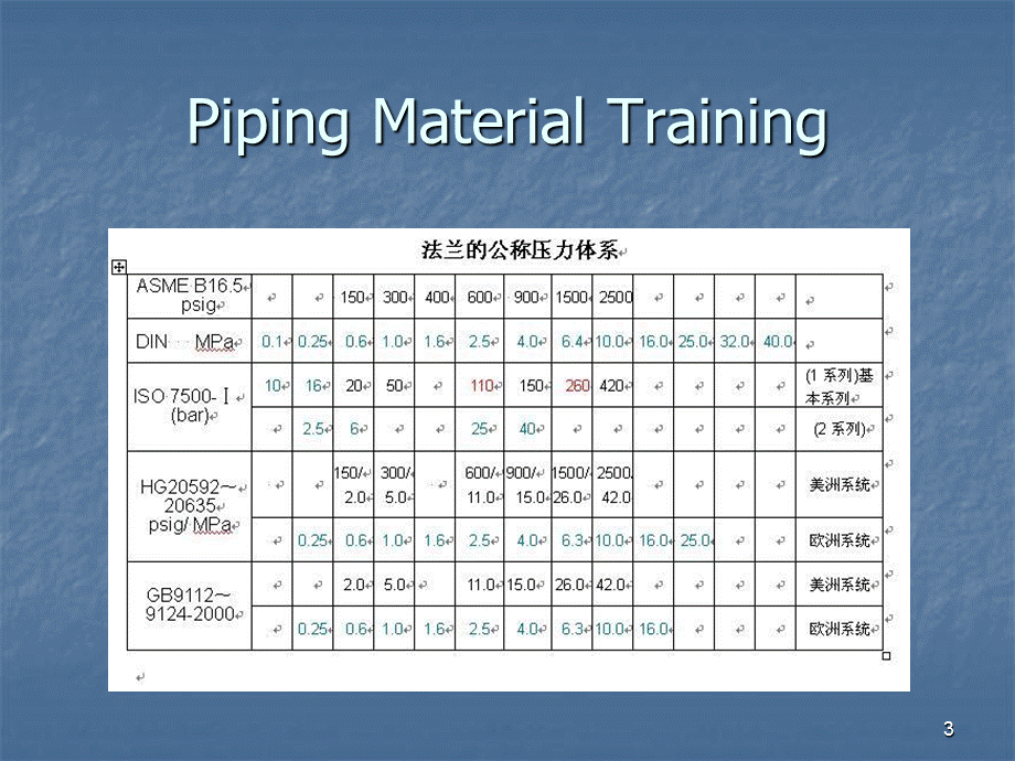 《法兰接口介绍中英》演示PPT.ppt_第3页