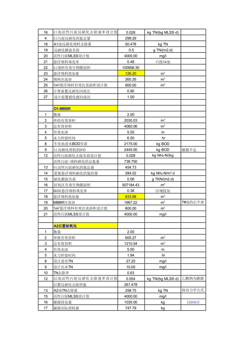 工艺计算A2O-AO-MBBR.xls_第3页