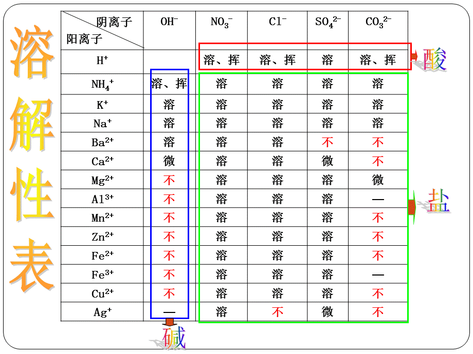 复分解反应的应用.pptx_第3页