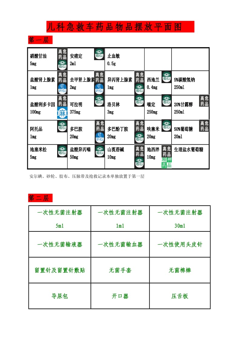 急救车药品物品摆放平面图.doc_第1页