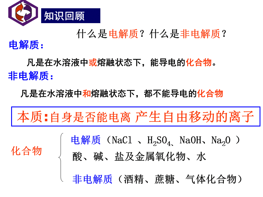 苏教版高一必修1化学《离子反应》PPT课件1.ppt_第2页