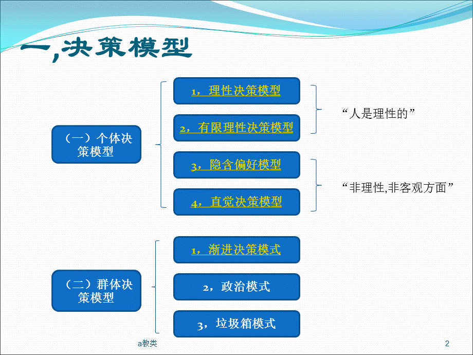 决策的模型与影响因素[A类基础].ppt_第2页