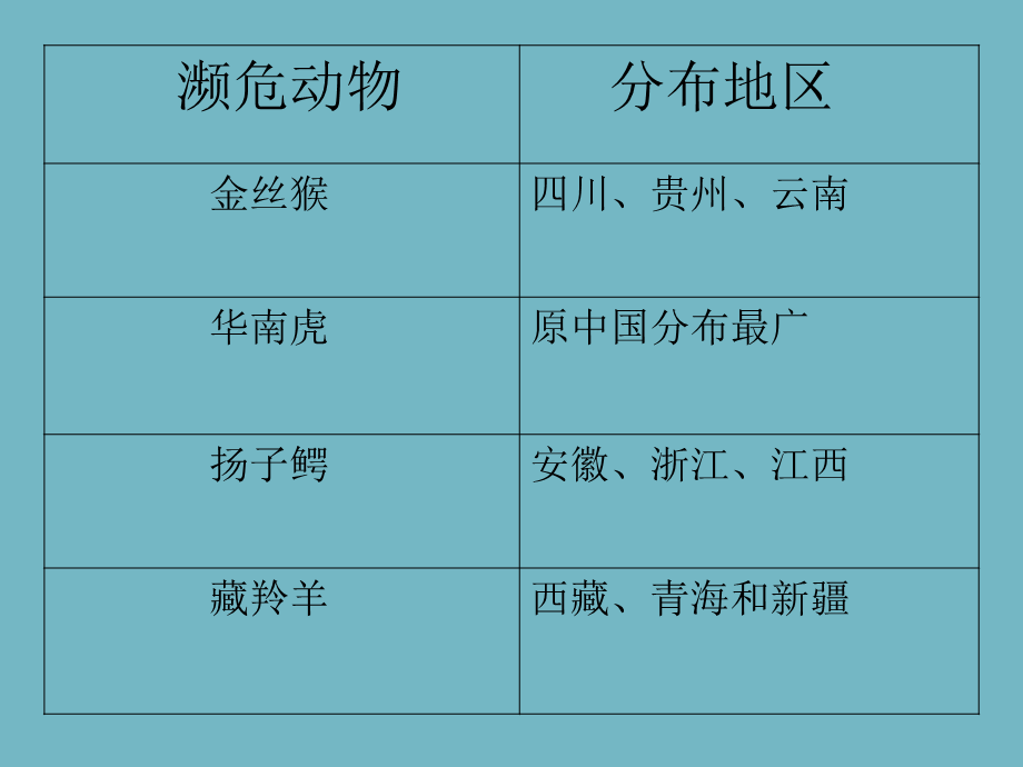 救救濒危野生动物.ppt_第2页