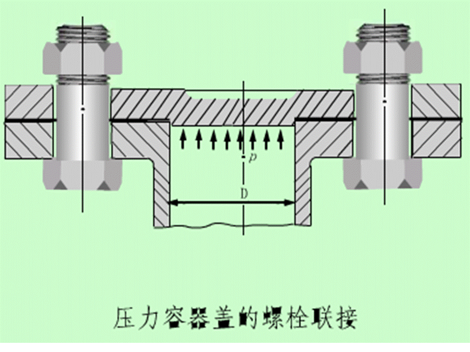 机械设计动画.ppt_第2页