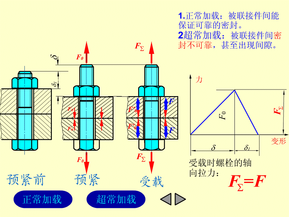 机械设计动画.ppt_第3页