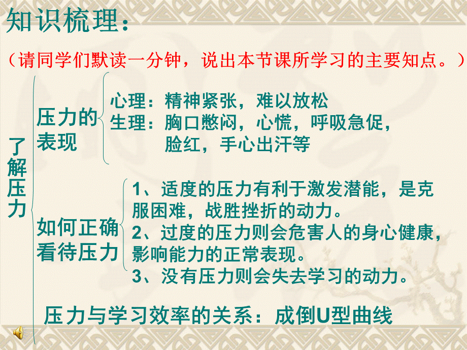 第二课第一站了解压力.ppt_第2页