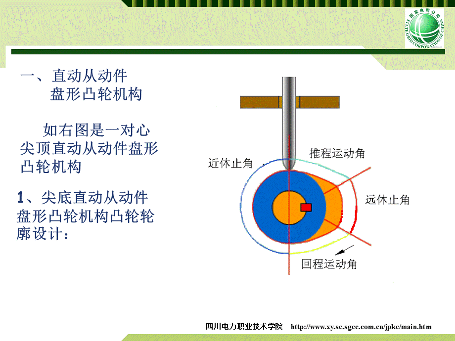 盘形凸轮轮廓曲线的作图法设计.ppt_第3页