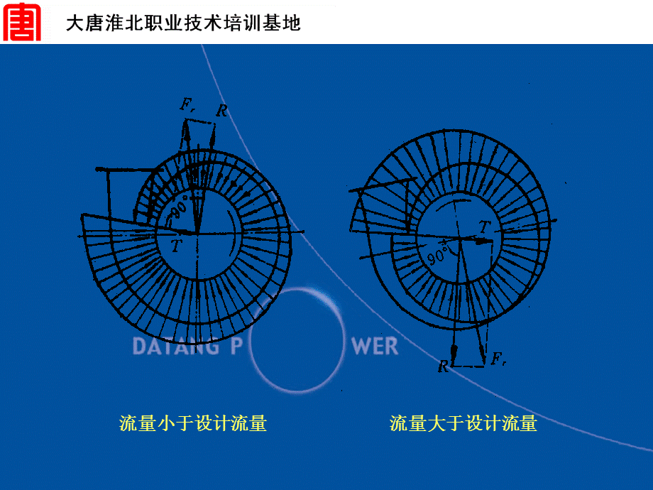 课题二 离心泵的径向推力、轴向推力及其平衡方法[青苗教育].ppt_第3页