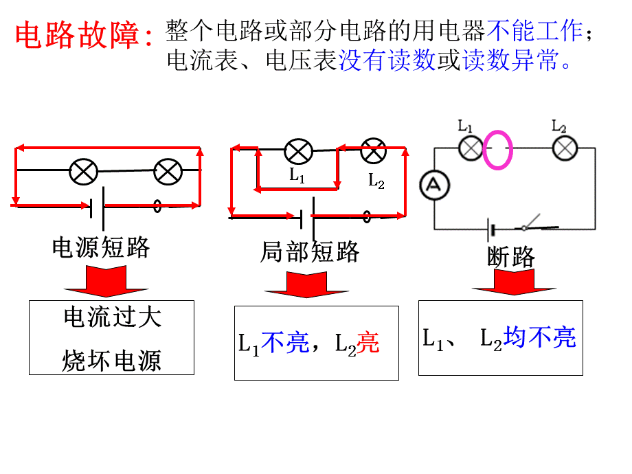 电路故障分析专题课件3.ppt_第3页