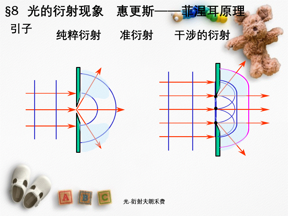 光-衍射夫朗禾费.ppt_第2页