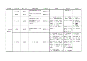 抗菌药物总结.doc