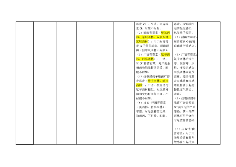 抗菌药物总结.doc_第2页