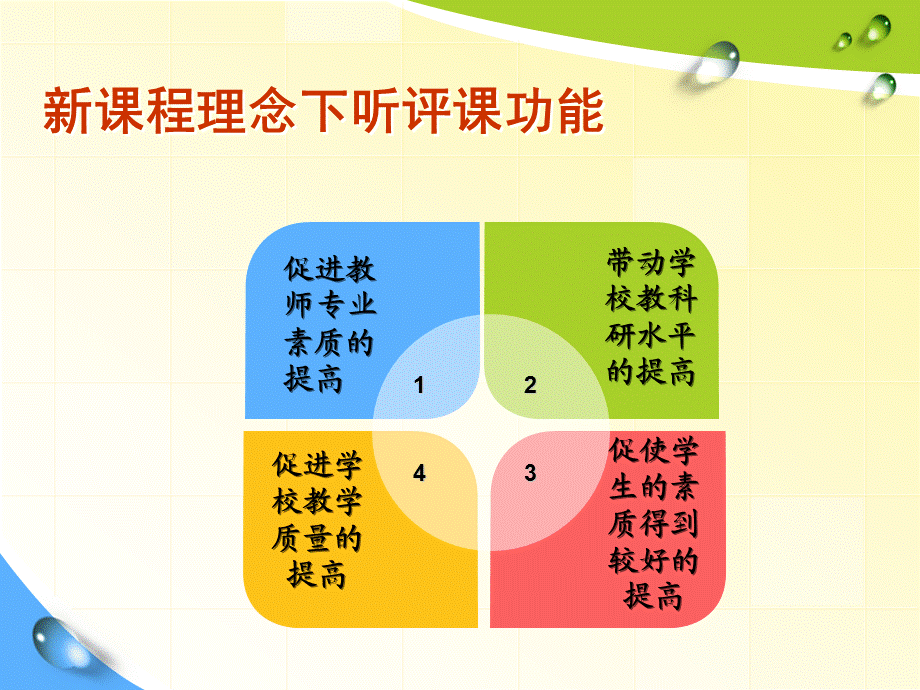 新课程理念怎样听课评课1222.ppt_第3页