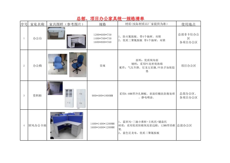 常用办公家具统一规格(汇总).xlsx_第1页