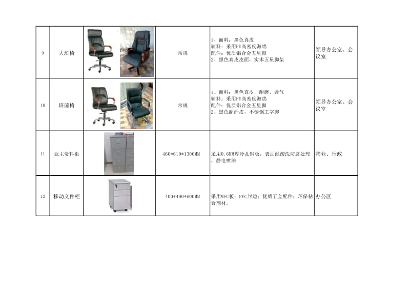 常用办公家具统一规格(汇总).xlsx_第3页