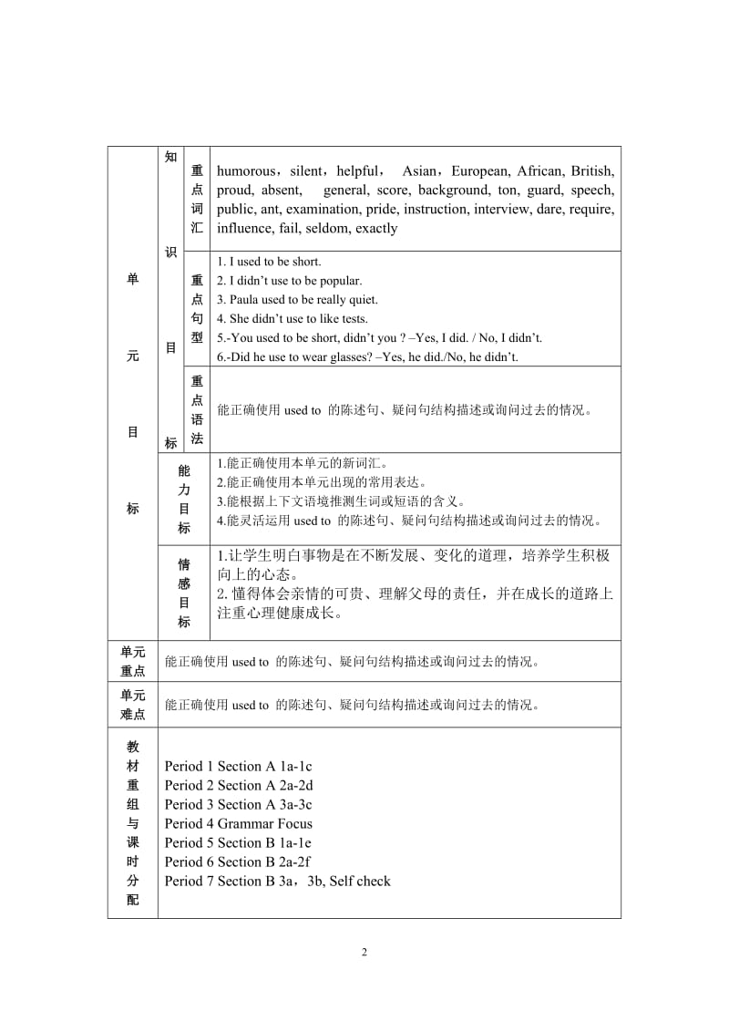 九年级英语集体备课教案.doc_第2页