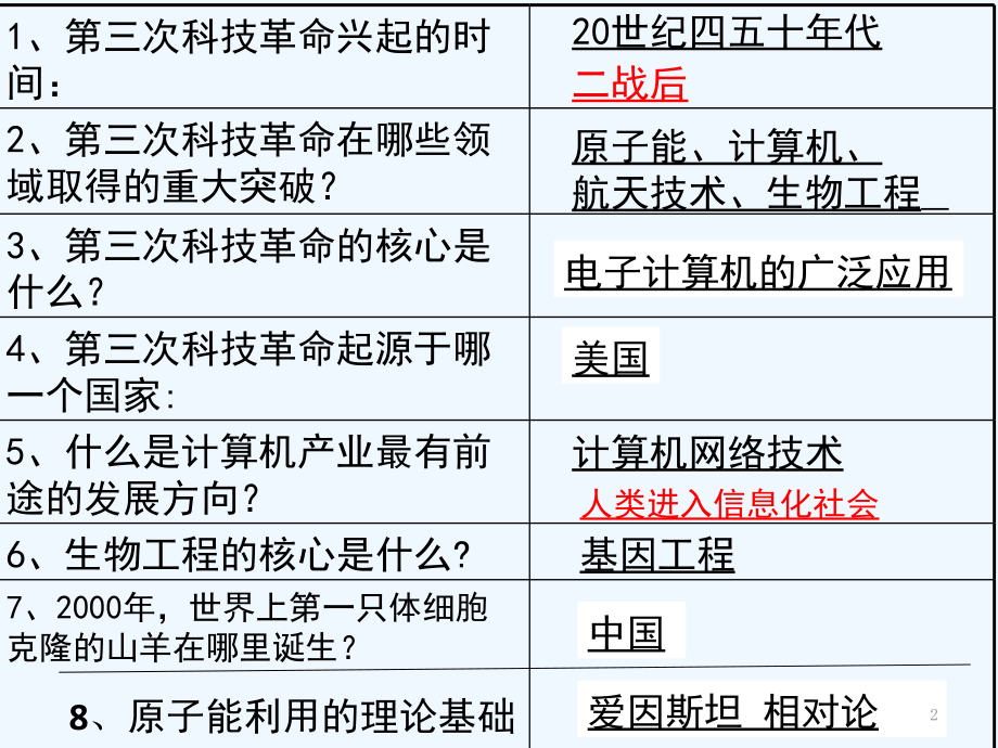 历史：岳麓版历史九下第21课现代文学、艺术和体育（共16张PPT）.ppt_第2页