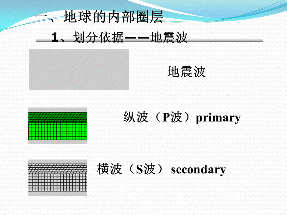 14地球的圈层结构PPT.ppt_第3页