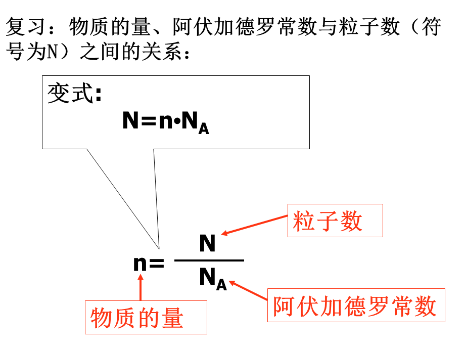 1－2－2摩尔质量.ppt_第1页