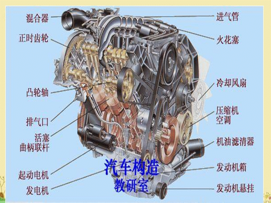 发动机构造原理和总体构造讲义.ppt_第2页