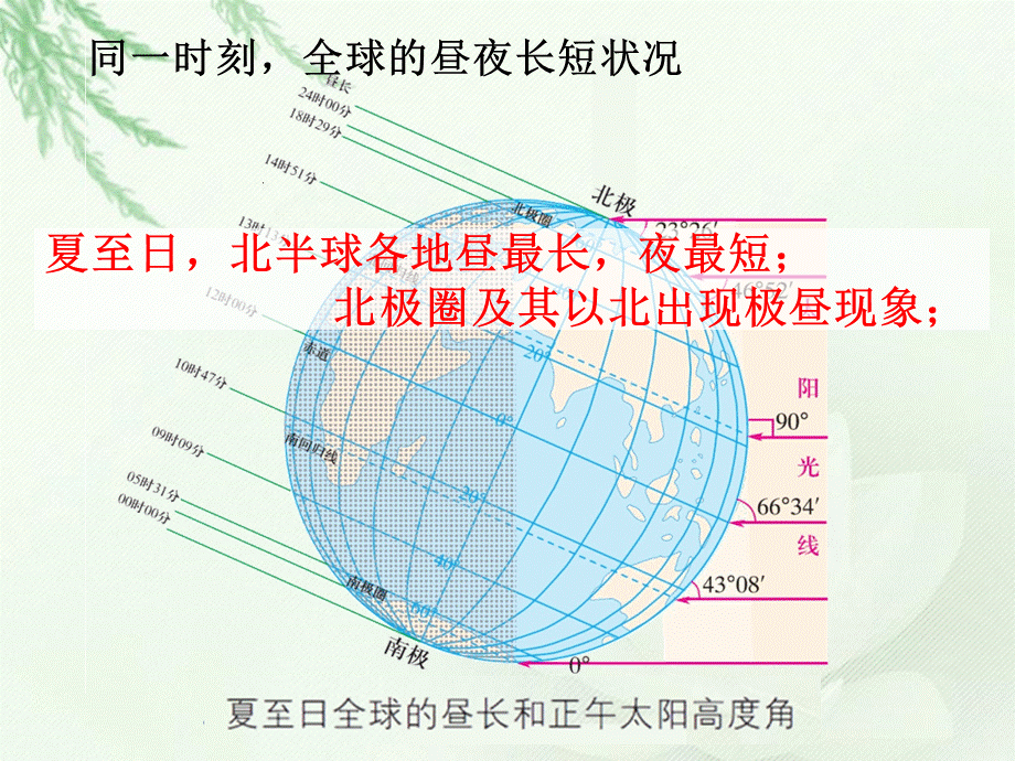 134地球的运动——公转的意义——昼夜长短变化和正午太阳高度角的变化.ppt_第3页