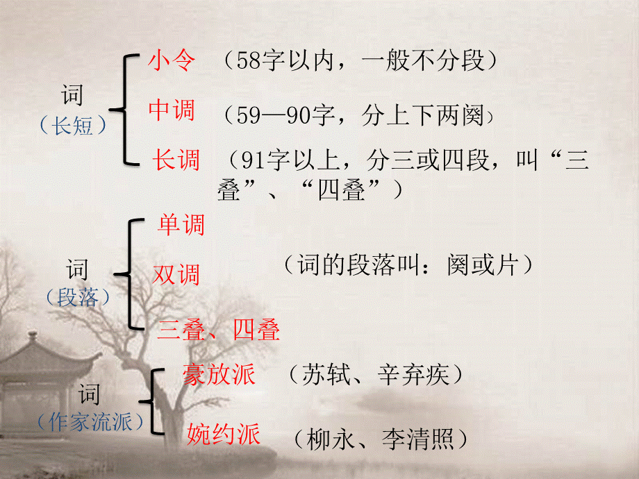 雨霖铃（南）.pptx_第3页