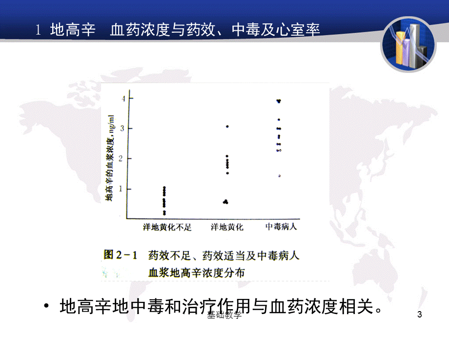 第2章血浆药物浓度及监测的临床意义[课堂使用].ppt_第3页