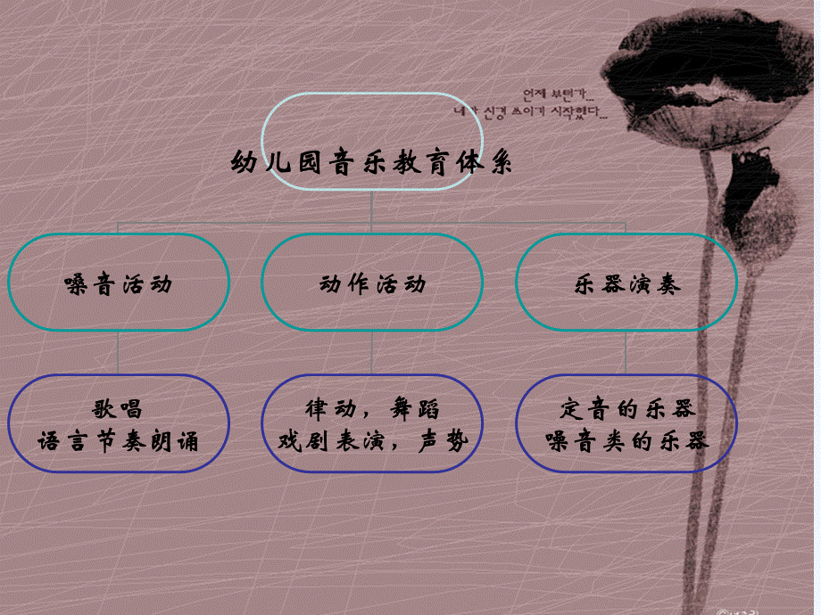 幼儿园音乐教学法_乐.ppt_第2页