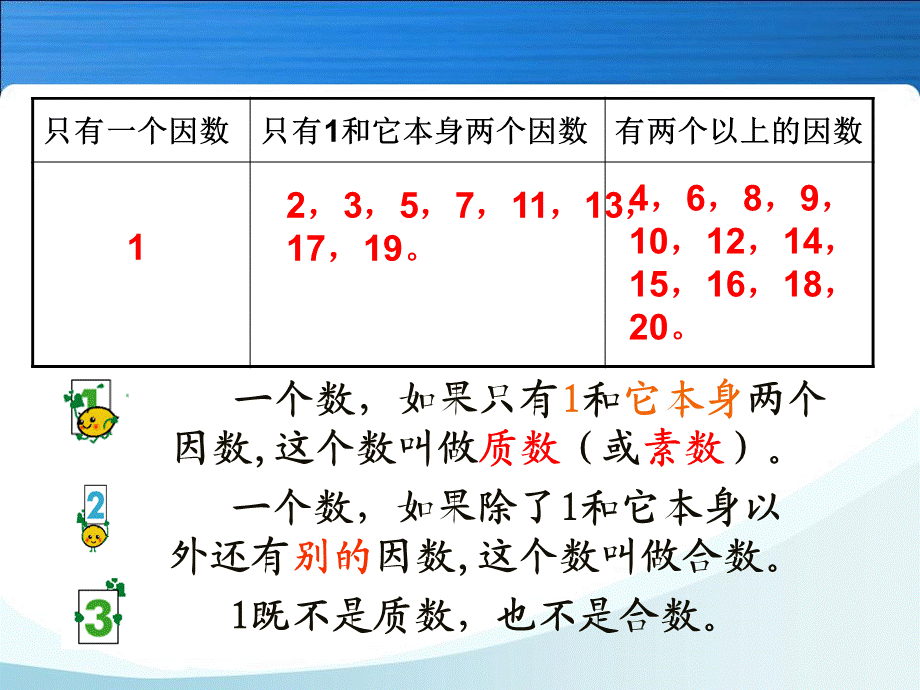 质数和合数第三课时.ppt_第1页