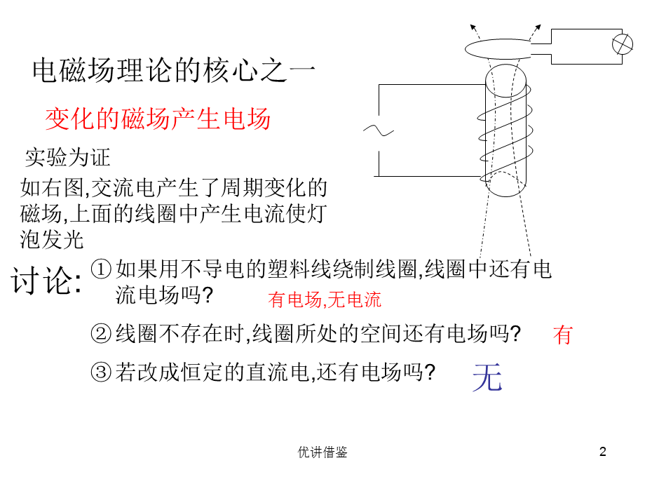 一 电磁波的发现[春苗教育].ppt_第2页