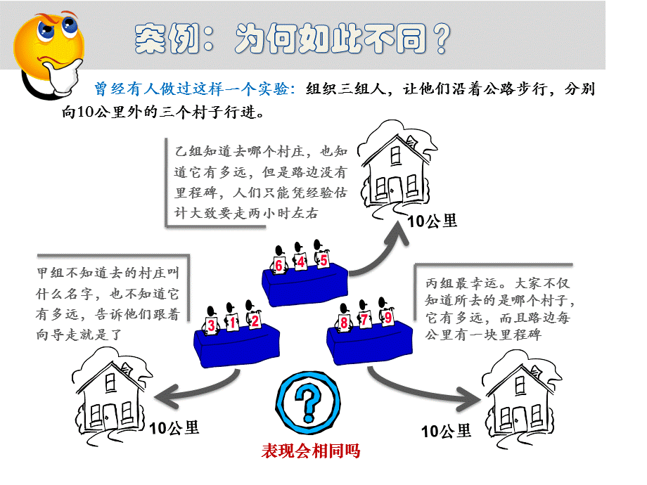 15年读书沙龙-目标引导的效能的讲座.ppt_第2页