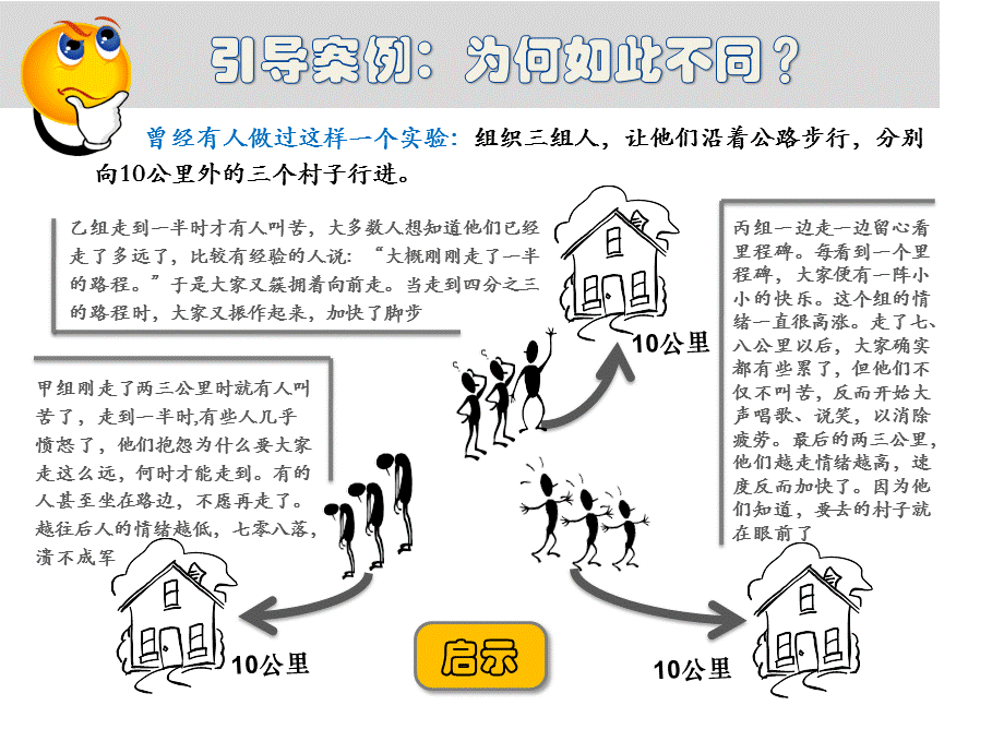 15年读书沙龙-目标引导的效能的讲座.ppt_第3页