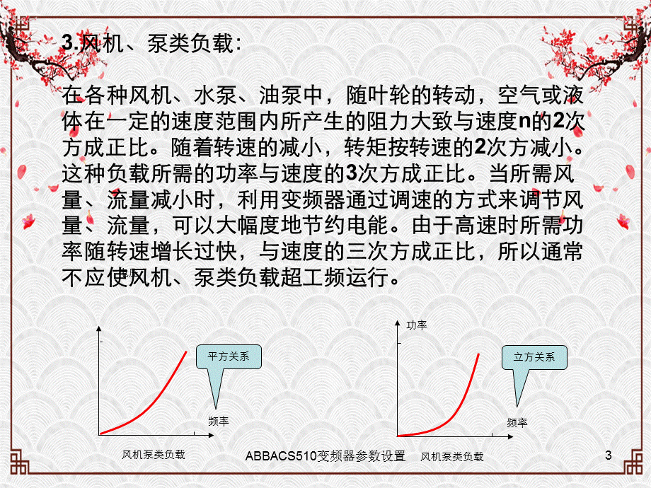 ABBACS510变频器参数设置.ppt_第3页